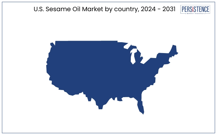 U.S. sesame oil market by country, 2024 - 2031